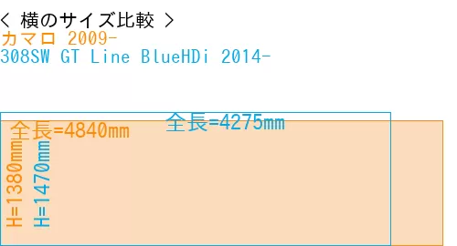 #カマロ 2009- + 308SW GT Line BlueHDi 2014-